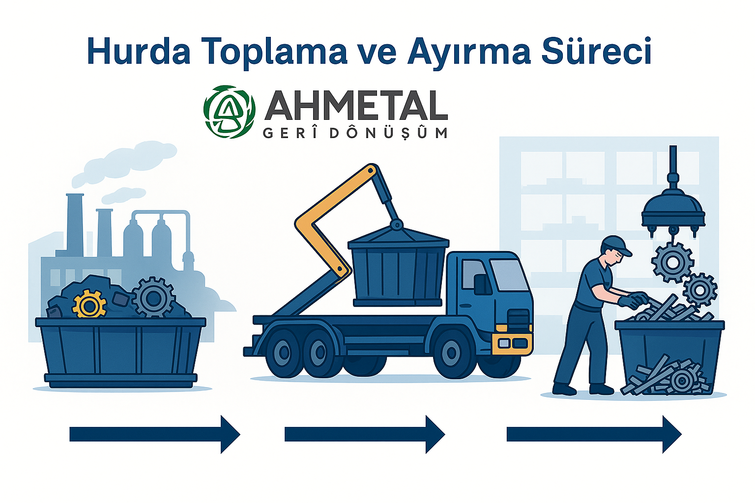 Hurda Toplama ve Ayırma Hurda Toplama ve Ayırma